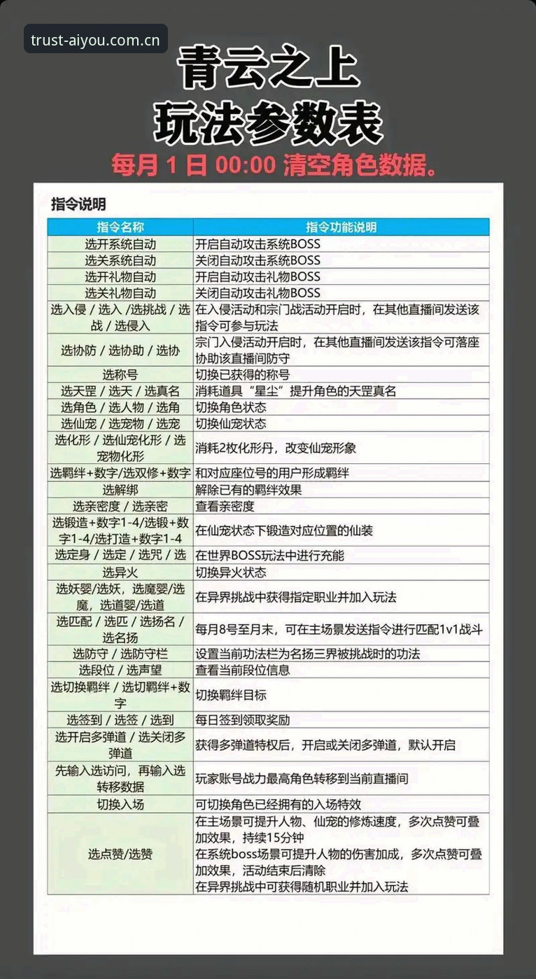爱游戏游戏内容 5年资深玩家亲测:爱游戏游戏内容实战使用心得与高效玩法指南