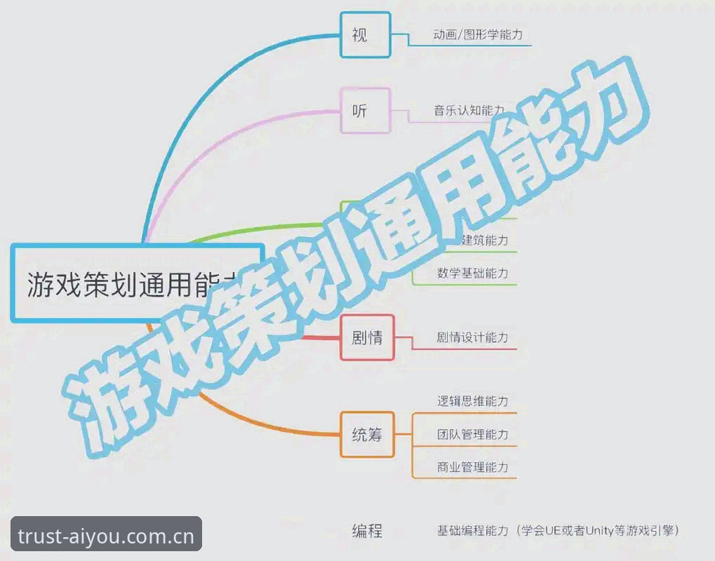 掌握爱游戏娱乐项目的实用指南：从选择到体验的全流程解析